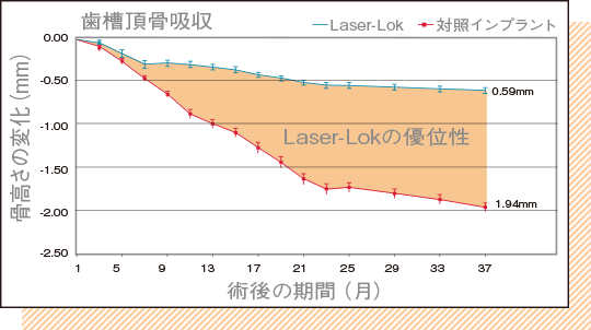 論文や臨床報告を公開