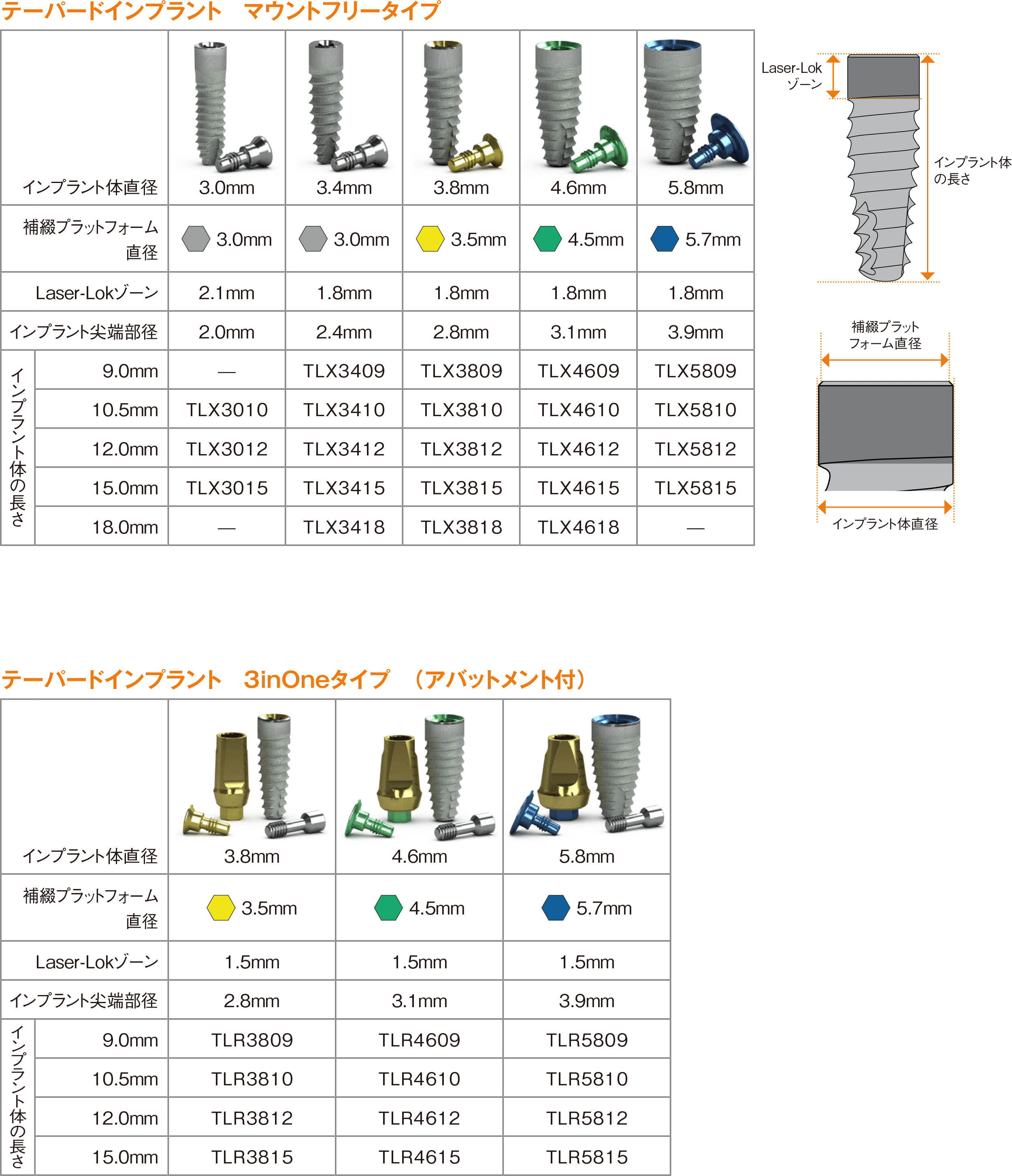 スペック表：テーパード