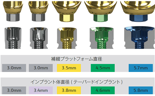 使いやすさ
